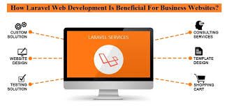 Laravel Development Services - Planet