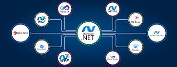 Dot NET Development Services