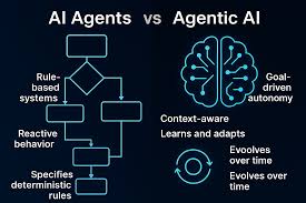 Agentic AI & Autonomous Systems 
