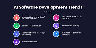 AI-Powered Development (Most Important Trend)