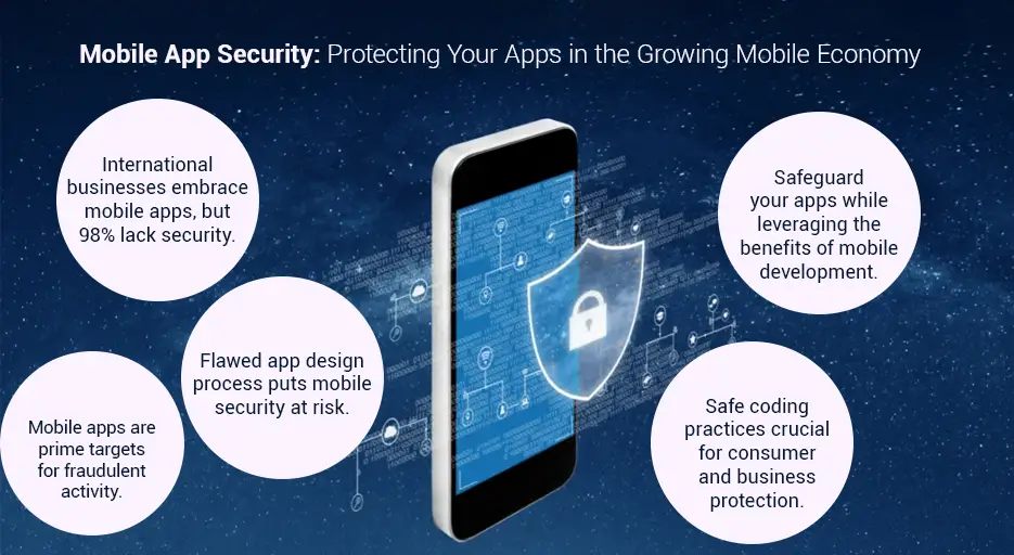 Mobile App Security Best Practices